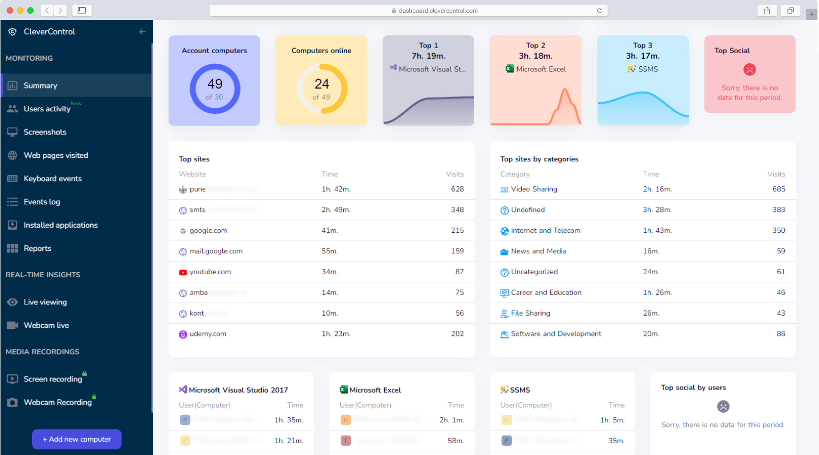 Активность на веб-сайтах