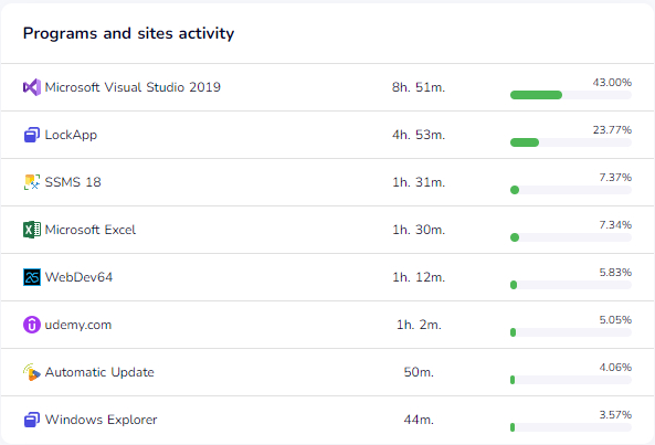 Активность в приложениях